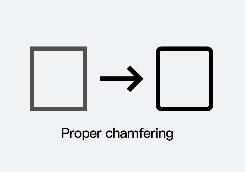Proper-chamfering